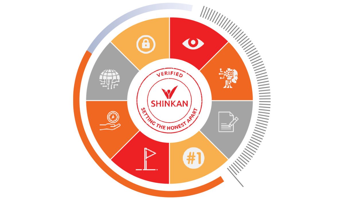 SHINKAN - AI-powered Proctoring Software